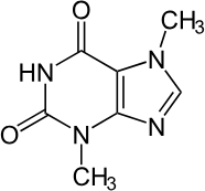 Composición química Teobromina